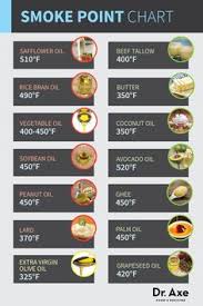 Are Ghee Benefits Better Than Butter Ghee Benefits Healthy Cooking Healthy Oils