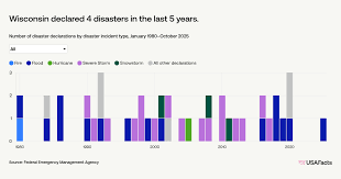 Image result for Yellow 1990 Wisconsin State of