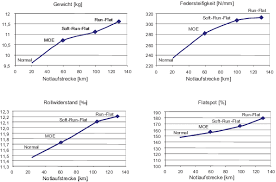 Ummeldung das fahrzeug wird wie besichtigt verkauft. Reifen Springerlink