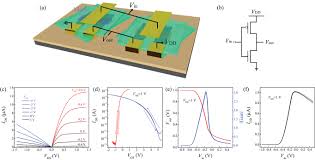 Thus when you input a high you get a low and when you input a low you get a high as is expected for any inverter. Hysteresis Free Hexagonal Boron Nitride Encapsulated 2d Semiconductor Transistors Nmos And Cmos Inverters Liu 2019 Advanced Electronic Materials Wiley Online Library