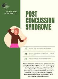 Image result for Postconcussion Syndrome