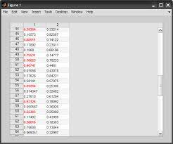 Congratulate, brilliant idea what about. How To Modify Uitable Cell Color According To Data In Table In Matlab Stack Overflow