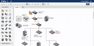 Gliffy Diagrams For Confluence Atlassian Marketplace