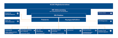 Das ior wird vom italienischen währungsamt als eine nicht in italien ansässige bank angesehen. Datei Organigramm Der Ihk Koblenz Jpg Wikipedia