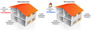 Spray Foam Insulation Vs Traditional Fiberglass Insulation How To Insulate Your Home Tips On Insulating A House