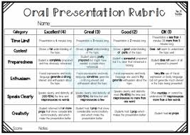 Oral Presentation Rubric Top Teacher Innovative And Creative Early Childhood Curriculum Resources For Your Cl Presentation Rubric Rubrics Assessment Rubric