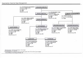 Find the latest account executive job vacancies and employment opportunities in middle east and gulf. Asco Global Sdn Bhd Contact No 03 41616267 Syed Muhammad Ali Alfaqih Head Of Human Resources Facebook