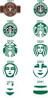 Be creative and have fun! Starbucks Logo Over Time