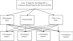 Canale desene animate tv online. Ranking Of Perceived Risks In Online Shopping Springerlink