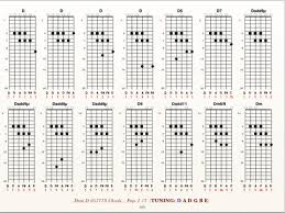 Partial Capo Chord Chart Www Bedowntowndaytona Com