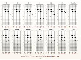 Partial Capo Chord Chart Www Bedowntowndaytona Com