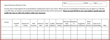 accessibility and inclusion in the chemistry classroom