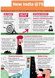 Insights Into Editorial The Shape Of Growth Matters Insights Growth Insight Economy