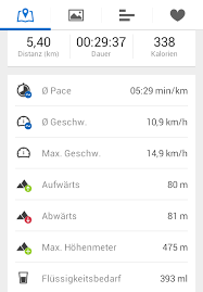 Am wochenende war der erste runtastic facebook laufgruppenlauf für mich. Runtastic Stop Thinking Go Running