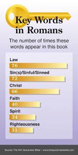 The Quick View Bible Key Words In Romans Bible Study Quick View Bible Bible Study Notebook