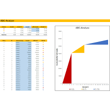 Maybe you would like to learn more about one of these? Ergebnisse Der Abc Analyse Visualisieren Excel Tabelle Business Wissen De