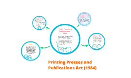 Printing presses and publications act 1984. Printing Presses And Publications Act 1948 By Duke Fazmi