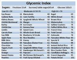 Glycemic Index Chart For Fruit High Glycemic Food Chart