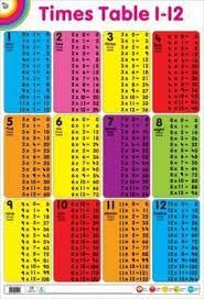Chart Times Tables 1 12 Times Table Chart Times Tables Time Tables Chart