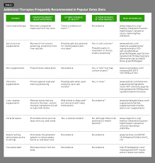 Cpe Monthly Examining Popular Detox Diets Todays