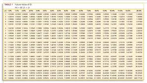 Annuity Chart Lamasa Jasonkellyphoto Co
