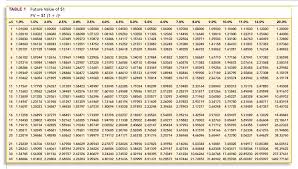 Annuity Chart Lamasa Jasonkellyphoto Co