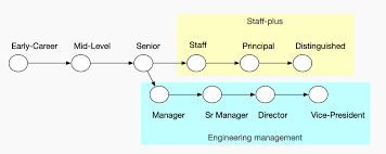 Essaysanddissertationshelp.com is a legal online writing service established in the year 2000 by a group of master and ph.d. Calm S Will Larson On How To Build A Technical Leadership Career