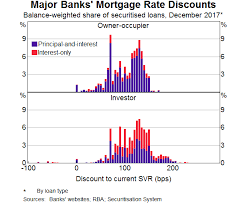 The Distribution Of Mortgage Rates Bulletin March