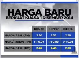 Hari ini ramai yang berkongsi info tentang kenaikan harga minyak untuk februari 2017. Harga Baru Minyak Ron 95 Ron 97 Diesel