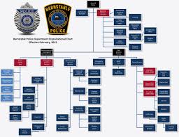 organizational chart barnstable police department