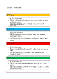 6 Best Quality A Positive Blood Type Diet Food List X 104