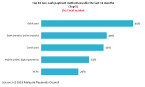 The bank also has subsidiaries in singapore, cambodia, vietnam, hong kong, and china. Asia Hong Leong Bank Partners Wechat Pay In Malaysia Rfi Group