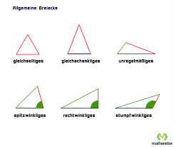 Ein dreieck ist eine figur, die aus drei punkten besteht, welche durch strecken miteinander verbunden. Wir Unterscheiden Die Dreiecke A Nach Den Seiten B Nach Den Winkeln Mathelounge