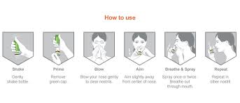 ··· sprayer nasal spray nasal pump sprayer cheap price fine mist sprayer sprayer nasal spray pump white plastic nasal spray. Children S Flonase Dosing Administration Gsk Health Partner