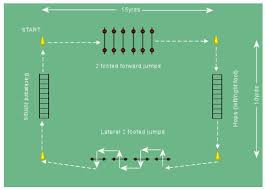 Soccer Agility Plyometric Circuit 1 Plyometric Drills Soccer Drills Soccer Training Drills Football Drills