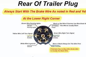 I put this here because i had a hard time finding and figuring this out for my trailers. 7 Way Trailer Plug Wiring Diagram