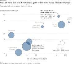 filmmakers inspired by financial calamity economics this