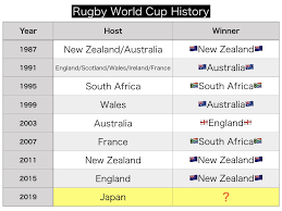 We did not find results for: 2019 Rugby World Cup In Japan Get Ready For Rwc 2019 Japan Web Magazine