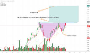 Grupo notredame intermédica participações s.a. Gndi3 Preco Da Acao E Grafico Bmfbovespa Gndi3 Tradingview