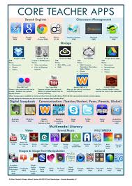 Core Teacher Apps For Ipad Apps For Teachers Teaching Student Apps