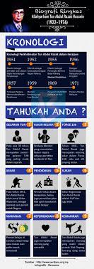 Seluruh dunia menghantar ucap takziah. Bernama Biodata Tun Abdul Razak