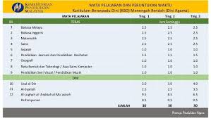 Add to my workbooks (1) download file pdf embed in my website or blog add to google classroom add to. Download Dskp Pendidikan Seni Visual Tingkatan 5 Yang Boleh Di Cetak Dengan Mudah Skoloh