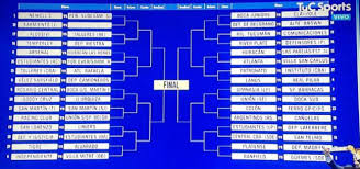 El sitio oficial del torneo más integrador del fútbol argentino. Sorteo Copa Argentina 2020 Fixture Y Fechas As Argentina