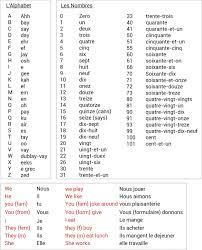 From here on, the numbers in french become easier. Simplified French Pronunciation For Ty And Logan