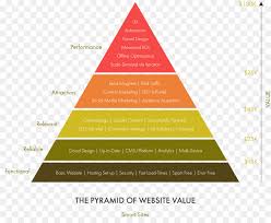 Cliquez sur le nom du pays dans le menu de gauche, et choisissez votre compétition (résultats de championnats et ligues, livescore de coupe nationale, autres compétitions). Piramide Valor De La Equidad De Marca Imagen Png Imagen Transparente Descarga Gratuita
