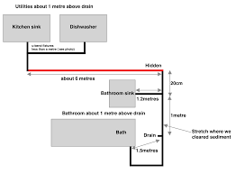 Kitchen bar sink uk outstanding kitchen plumbing diagram photo. Kitchen Sink Backing Up With No Apparent Blockage Home Improvement Stack Exchange