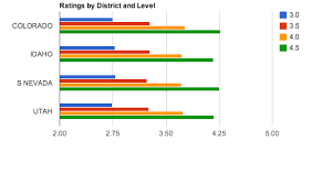 schmidt computer ratings more interesting usta league stats