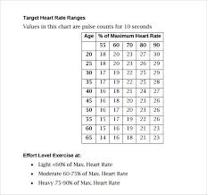 Expository Heart Rate Chart Pdf American Heart Association