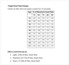 expository heart rate chart pdf american heart association