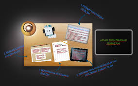 Adab online worksheet for tahun 5. Adab Menziarahi Jenazah By Qush Ayie